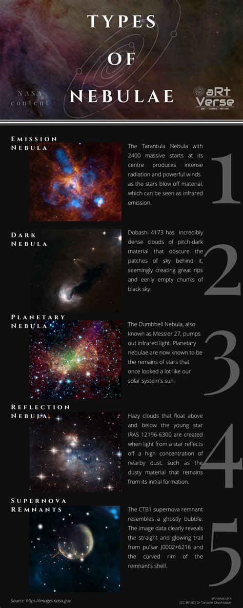 Nebula Reviews .